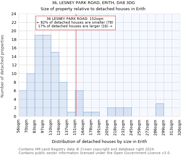 36, LESNEY PARK ROAD, ERITH, DA8 3DG: Size of property relative to detached houses in Erith