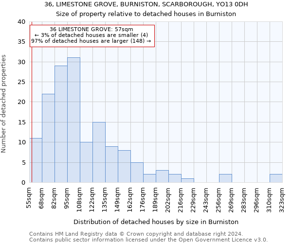 36, LIMESTONE GROVE, BURNISTON, SCARBOROUGH, YO13 0DH: Size of property relative to detached houses in Burniston
