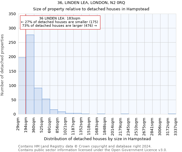 36, LINDEN LEA, LONDON, N2 0RQ: Size of property relative to detached houses in Hampstead