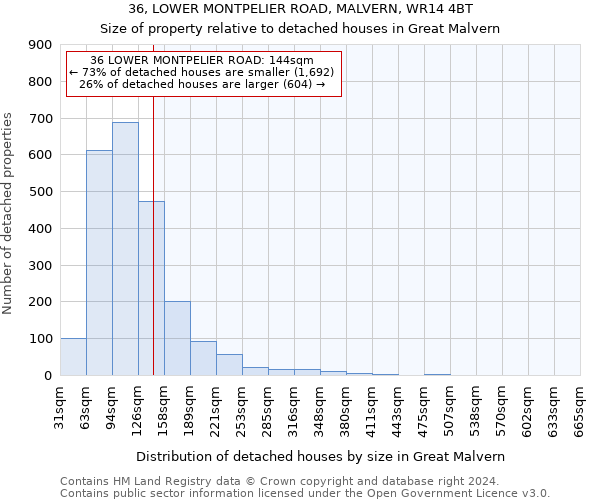 36, LOWER MONTPELIER ROAD, MALVERN, WR14 4BT: Size of property relative to detached houses in Great Malvern
