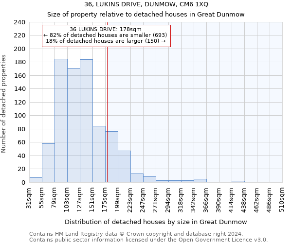 36, LUKINS DRIVE, DUNMOW, CM6 1XQ: Size of property relative to detached houses in Great Dunmow