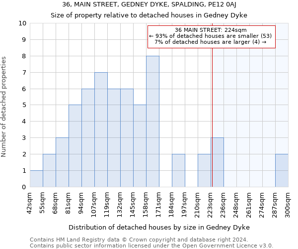 36, MAIN STREET, GEDNEY DYKE, SPALDING, PE12 0AJ: Size of property relative to detached houses in Gedney Dyke