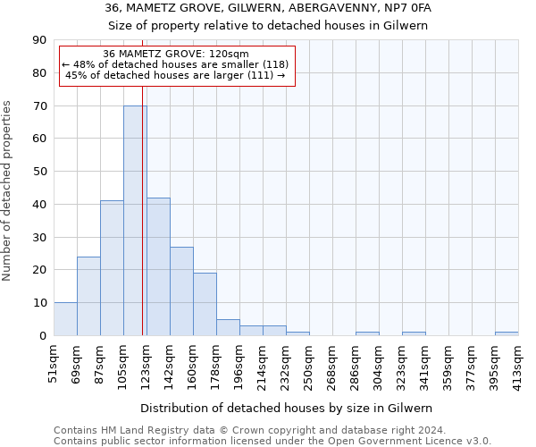 36, MAMETZ GROVE, GILWERN, ABERGAVENNY, NP7 0FA: Size of property relative to detached houses in Gilwern