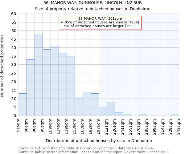 36, MANOR WAY, DUNHOLME, LINCOLN, LN2 3UR: Size of property relative to detached houses in Dunholme