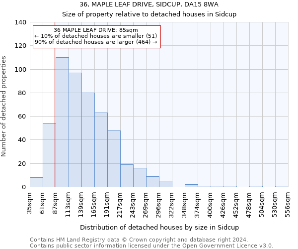 36, MAPLE LEAF DRIVE, SIDCUP, DA15 8WA: Size of property relative to detached houses in Sidcup