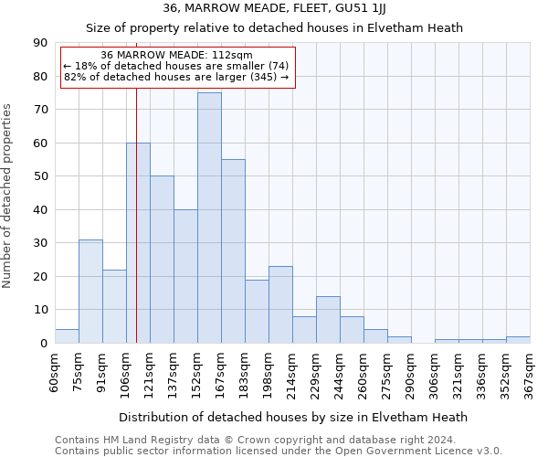 36, MARROW MEADE, FLEET, GU51 1JJ: Size of property relative to detached houses in Elvetham Heath