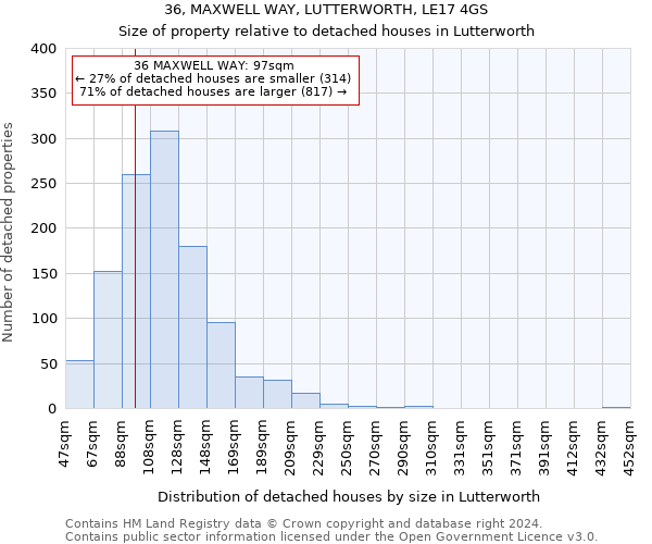 36, MAXWELL WAY, LUTTERWORTH, LE17 4GS: Size of property relative to detached houses in Lutterworth