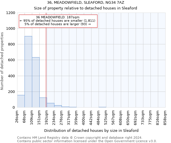 36, MEADOWFIELD, SLEAFORD, NG34 7AZ: Size of property relative to detached houses in Sleaford