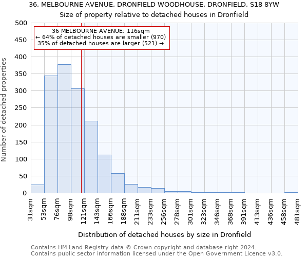 36, MELBOURNE AVENUE, DRONFIELD WOODHOUSE, DRONFIELD, S18 8YW: Size of property relative to detached houses in Dronfield