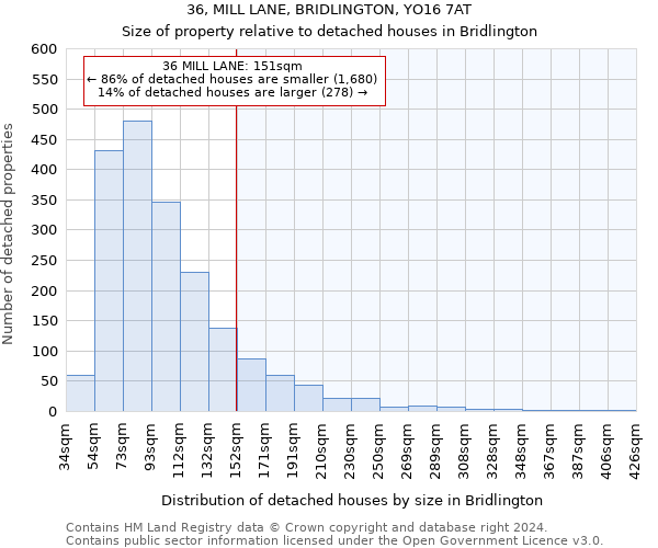 36, MILL LANE, BRIDLINGTON, YO16 7AT: Size of property relative to detached houses in Bridlington