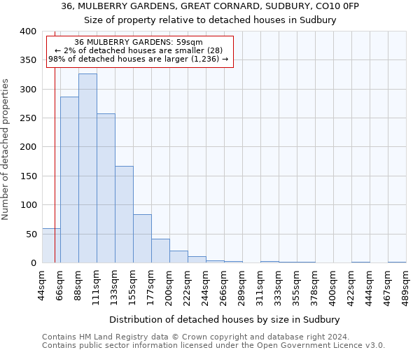 36, MULBERRY GARDENS, GREAT CORNARD, SUDBURY, CO10 0FP: Size of property relative to detached houses in Sudbury