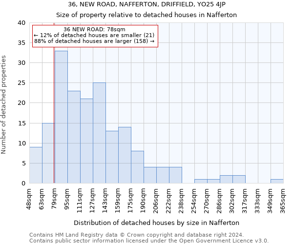 36, NEW ROAD, NAFFERTON, DRIFFIELD, YO25 4JP: Size of property relative to detached houses in Nafferton