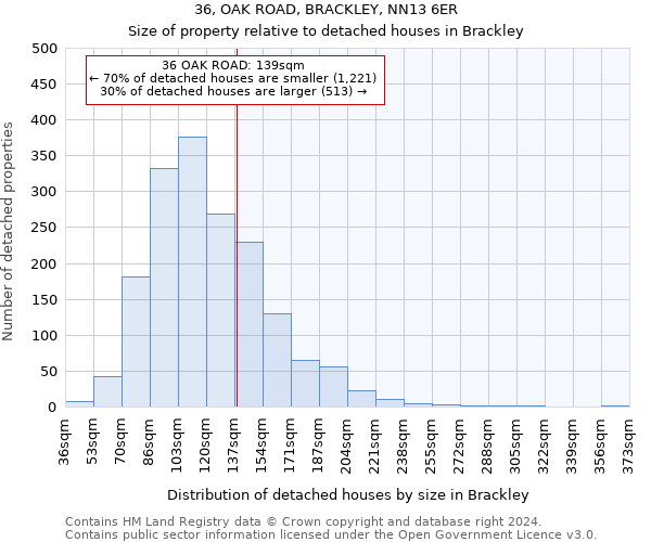 36, OAK ROAD, BRACKLEY, NN13 6ER: Size of property relative to detached houses in Brackley