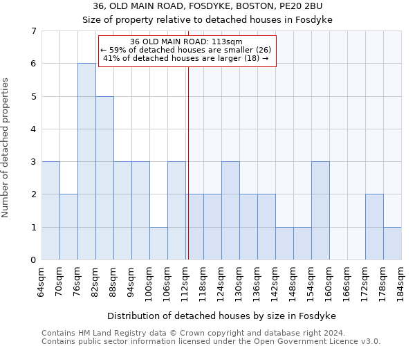 36, OLD MAIN ROAD, FOSDYKE, BOSTON, PE20 2BU: Size of property relative to detached houses in Fosdyke
