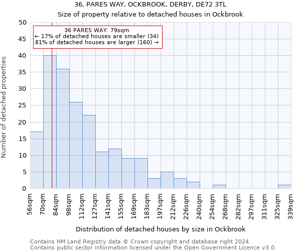 36, PARES WAY, OCKBROOK, DERBY, DE72 3TL: Size of property relative to detached houses in Ockbrook