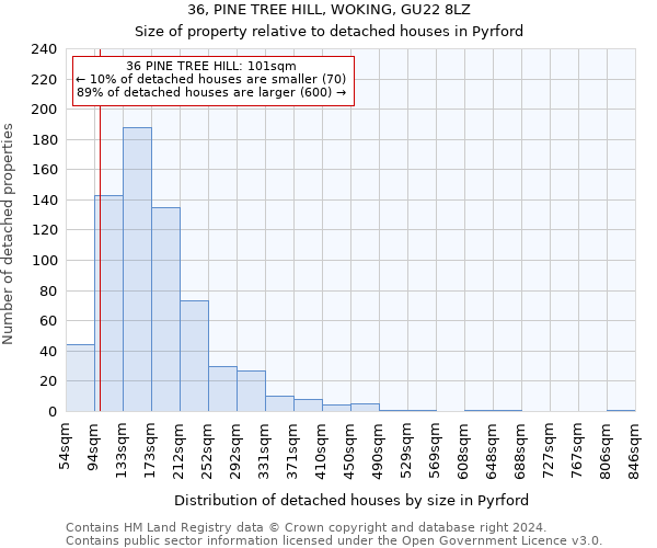 36, PINE TREE HILL, WOKING, GU22 8LZ: Size of property relative to detached houses in Pyrford