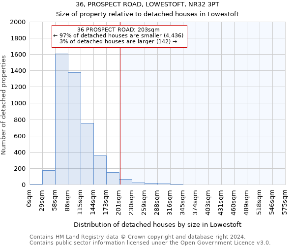 36, PROSPECT ROAD, LOWESTOFT, NR32 3PT: Size of property relative to detached houses in Lowestoft
