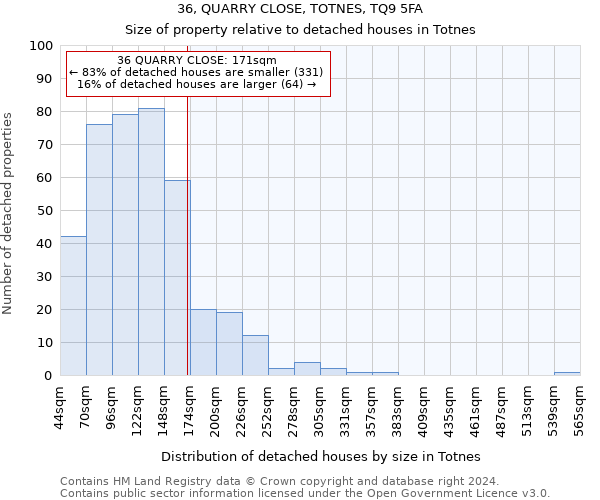 36, QUARRY CLOSE, TOTNES, TQ9 5FA: Size of property relative to detached houses in Totnes