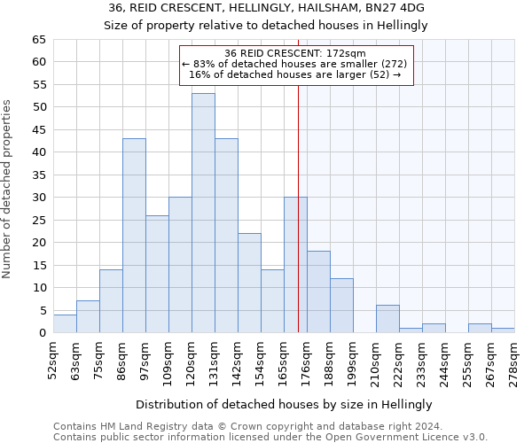 36, REID CRESCENT, HELLINGLY, HAILSHAM, BN27 4DG: Size of property relative to detached houses in Hellingly