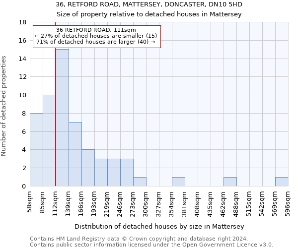36, RETFORD ROAD, MATTERSEY, DONCASTER, DN10 5HD: Size of property relative to detached houses in Mattersey
