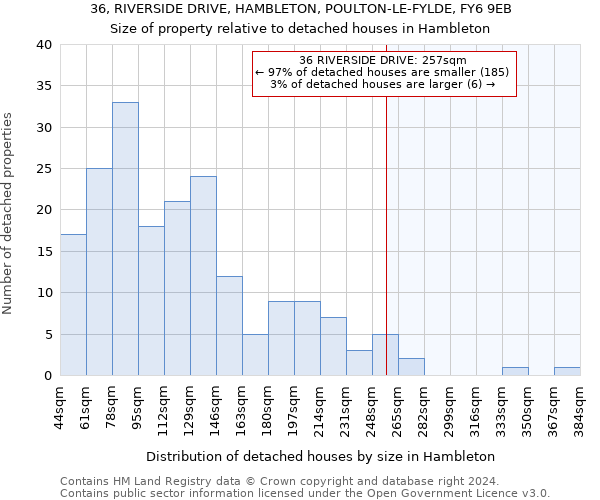 36, RIVERSIDE DRIVE, HAMBLETON, POULTON-LE-FYLDE, FY6 9EB: Size of property relative to detached houses in Hambleton