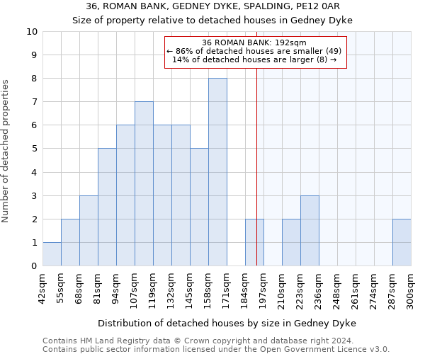 36, ROMAN BANK, GEDNEY DYKE, SPALDING, PE12 0AR: Size of property relative to detached houses in Gedney Dyke