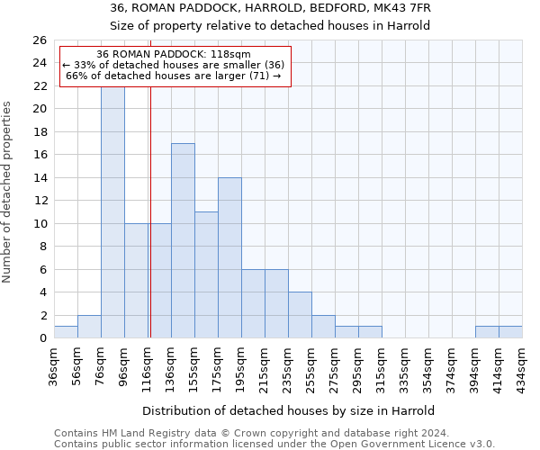 36, ROMAN PADDOCK, HARROLD, BEDFORD, MK43 7FR: Size of property relative to detached houses in Harrold