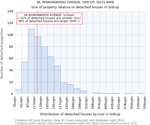 36, ROWANWOOD AVENUE, SIDCUP, DA15 8WN: Size of property relative to detached houses in Sidcup