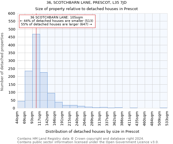 36, SCOTCHBARN LANE, PRESCOT, L35 7JD: Size of property relative to detached houses in Prescot