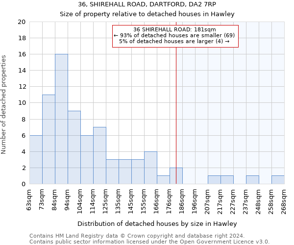 36, SHIREHALL ROAD, DARTFORD, DA2 7RP: Size of property relative to detached houses in Hawley