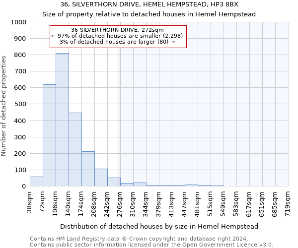 36, SILVERTHORN DRIVE, HEMEL HEMPSTEAD, HP3 8BX: Size of property relative to detached houses in Hemel Hempstead