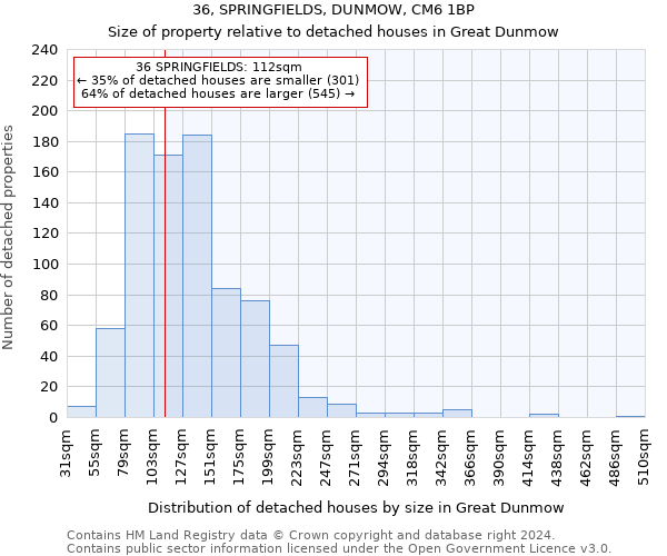 36, SPRINGFIELDS, DUNMOW, CM6 1BP: Size of property relative to detached houses in Great Dunmow