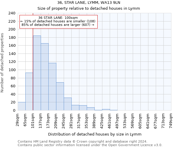36, STAR LANE, LYMM, WA13 9LN: Size of property relative to detached houses in Lymm