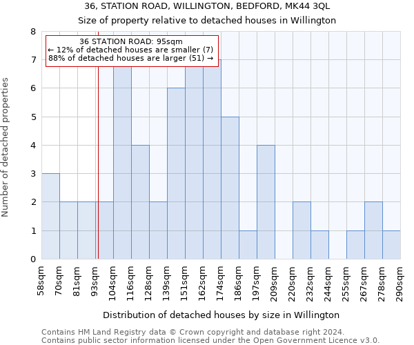 36, STATION ROAD, WILLINGTON, BEDFORD, MK44 3QL: Size of property relative to detached houses in Willington