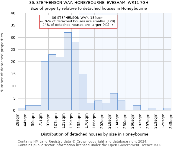 36, STEPHENSON WAY, HONEYBOURNE, EVESHAM, WR11 7GH: Size of property relative to detached houses in Honeybourne