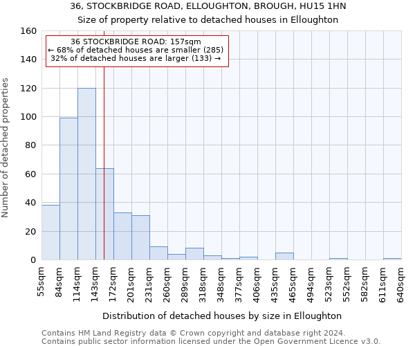 36, STOCKBRIDGE ROAD, ELLOUGHTON, BROUGH, HU15 1HN: Size of property relative to detached houses in Elloughton