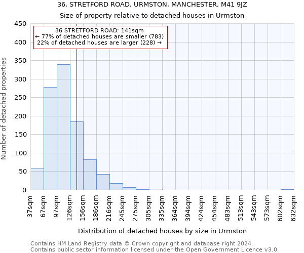 36, STRETFORD ROAD, URMSTON, MANCHESTER, M41 9JZ: Size of property relative to detached houses in Urmston