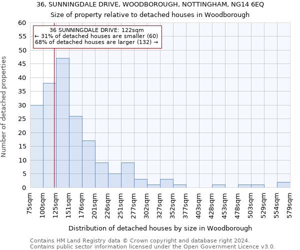 36, SUNNINGDALE DRIVE, WOODBOROUGH, NOTTINGHAM, NG14 6EQ: Size of property relative to detached houses in Woodborough