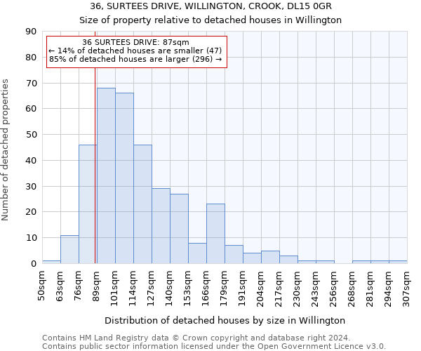 36, SURTEES DRIVE, WILLINGTON, CROOK, DL15 0GR: Size of property relative to detached houses in Willington