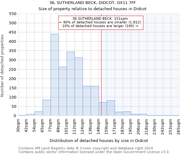36, SUTHERLAND BECK, DIDCOT, OX11 7FF: Size of property relative to detached houses in Didcot