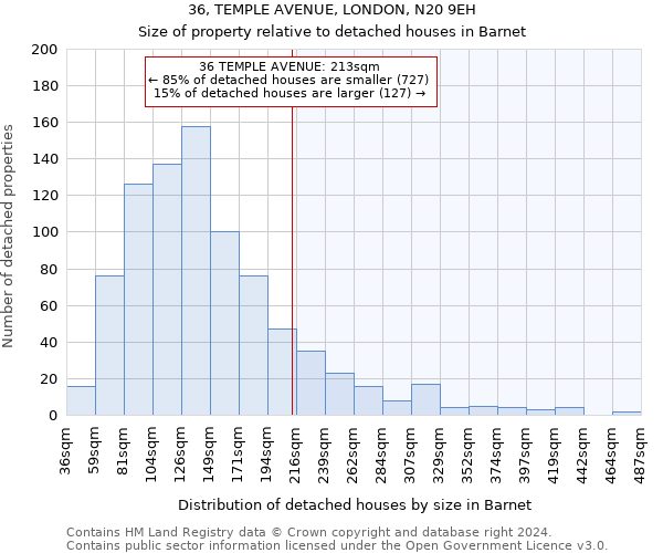36, TEMPLE AVENUE, LONDON, N20 9EH: Size of property relative to detached houses in Barnet