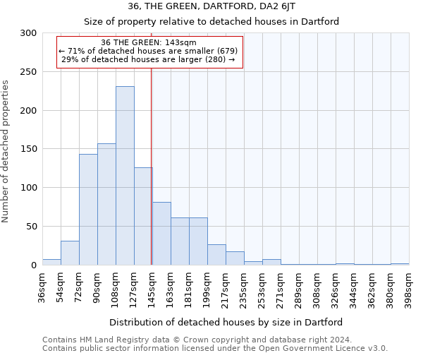 36, THE GREEN, DARTFORD, DA2 6JT: Size of property relative to detached houses in Dartford