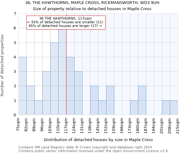 36, THE HAWTHORNS, MAPLE CROSS, RICKMANSWORTH, WD3 9UH: Size of property relative to detached houses in Maple Cross