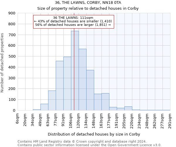 36, THE LAWNS, CORBY, NN18 0TA: Size of property relative to detached houses in Corby