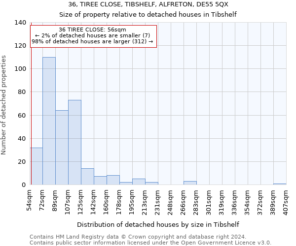 36, TIREE CLOSE, TIBSHELF, ALFRETON, DE55 5QX: Size of property relative to detached houses in Tibshelf