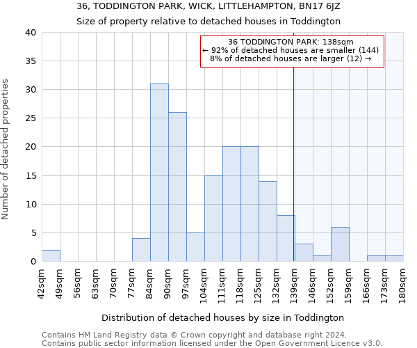 36, TODDINGTON PARK, WICK, LITTLEHAMPTON, BN17 6JZ: Size of property relative to detached houses in Toddington