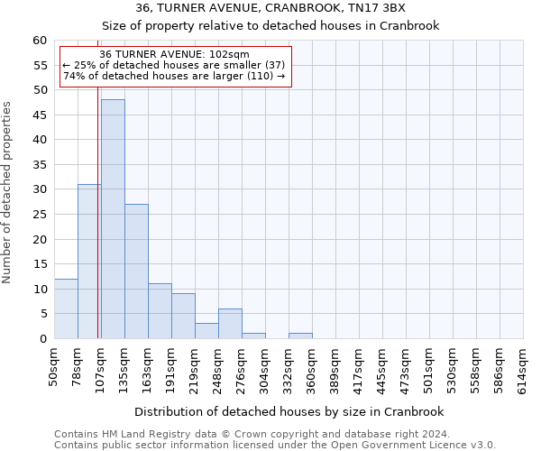 36, TURNER AVENUE, CRANBROOK, TN17 3BX: Size of property relative to detached houses in Cranbrook