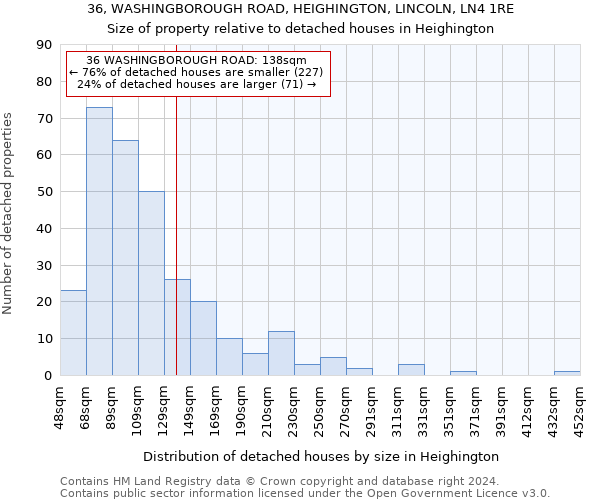 36, WASHINGBOROUGH ROAD, HEIGHINGTON, LINCOLN, LN4 1RE: Size of property relative to detached houses in Heighington