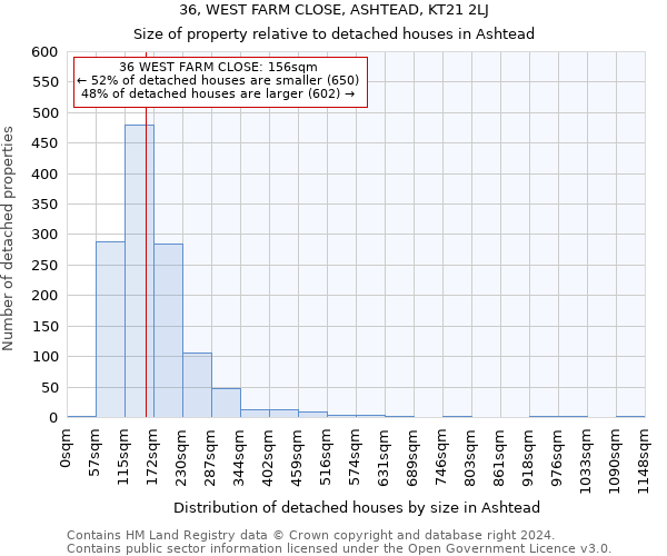 36, WEST FARM CLOSE, ASHTEAD, KT21 2LJ: Size of property relative to detached houses in Ashtead
