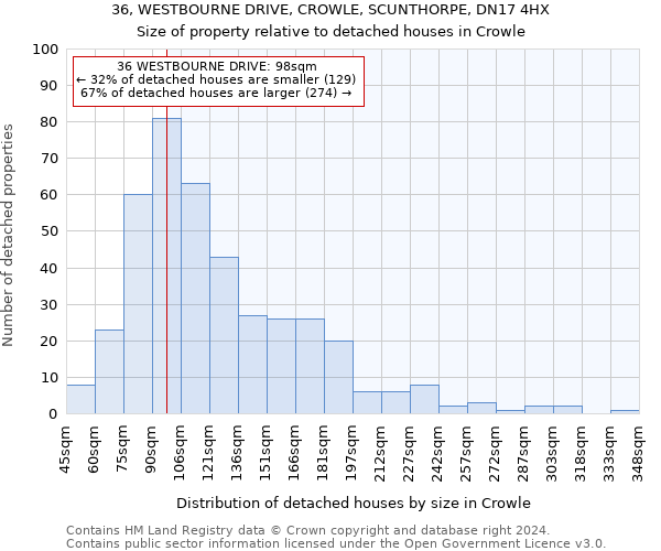36, WESTBOURNE DRIVE, CROWLE, SCUNTHORPE, DN17 4HX: Size of property relative to detached houses in Crowle
